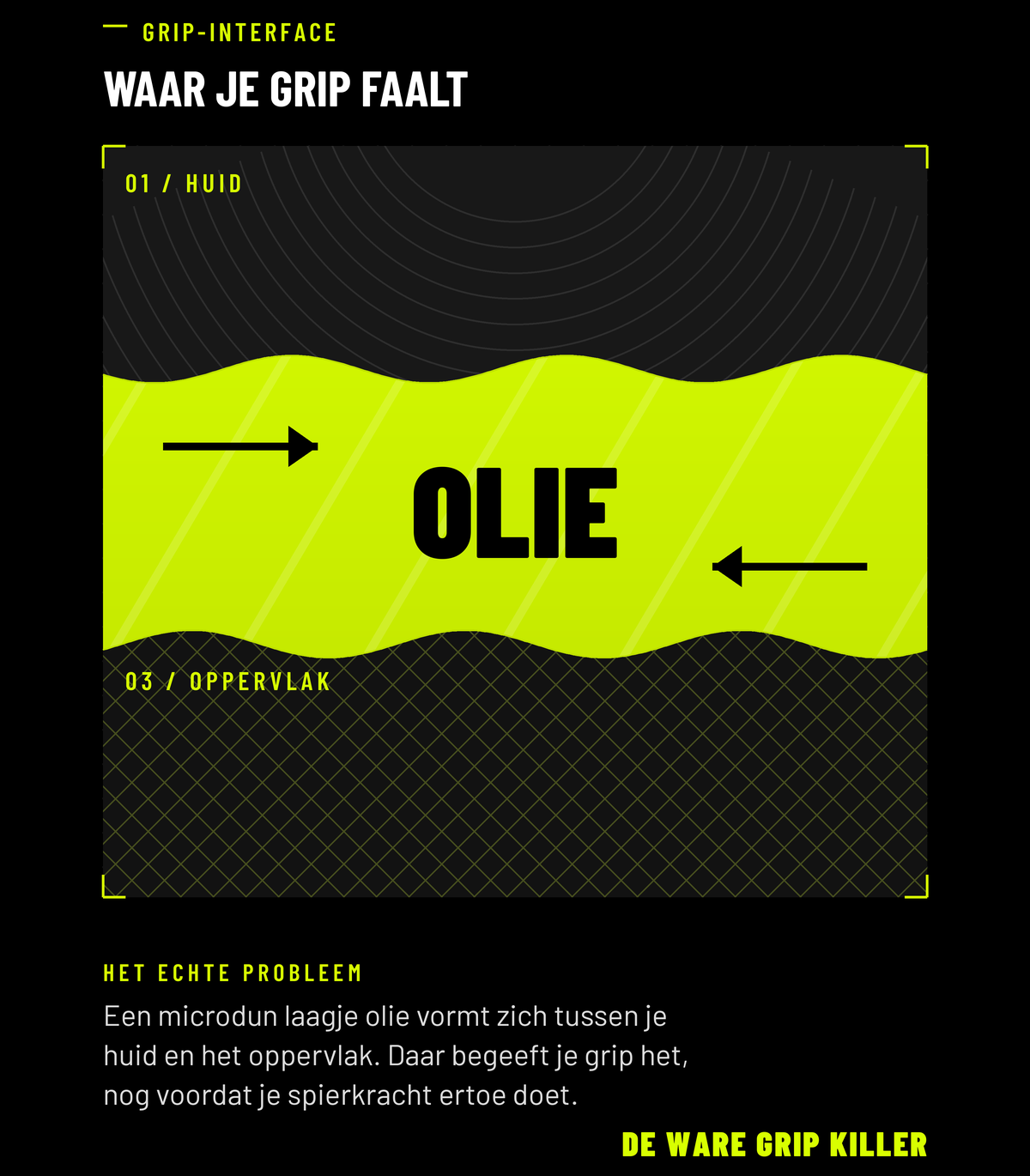 Het echte probleem